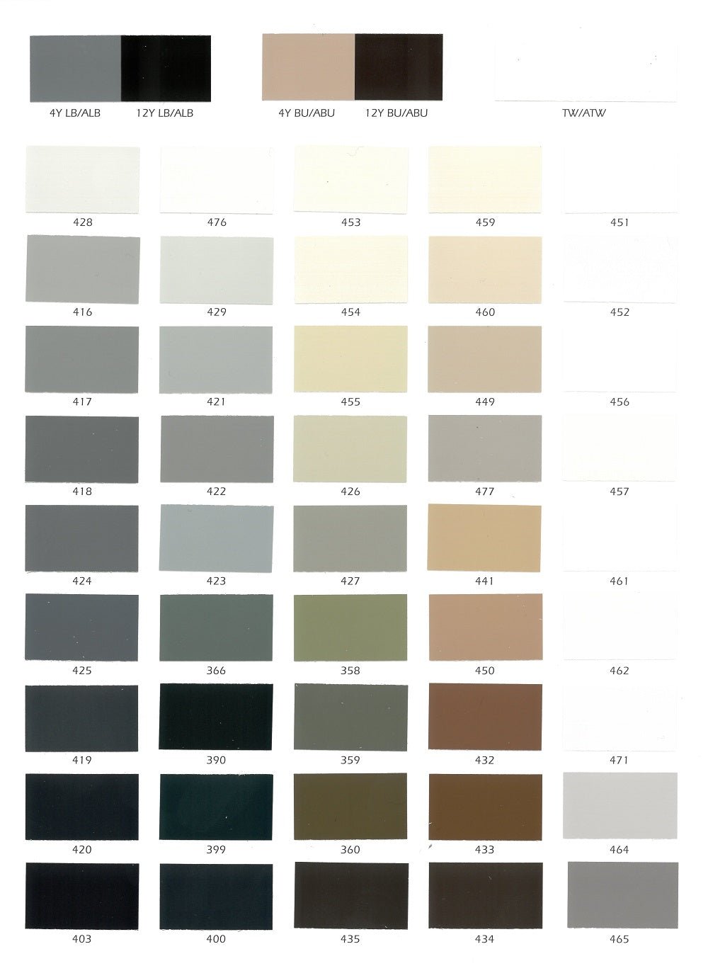 Catálogo de Colores RAL  Metal Manufacturing Industries