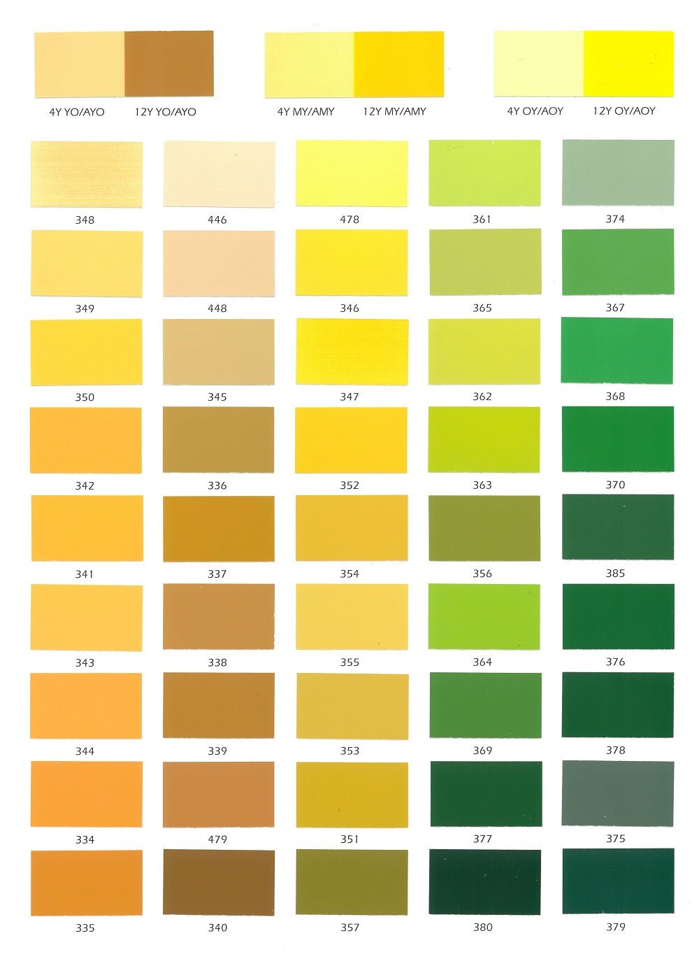 Industrial Color Card - System Three Resins